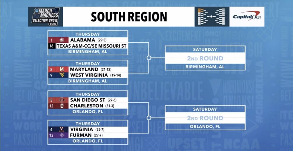 March Madness - South Region Photo